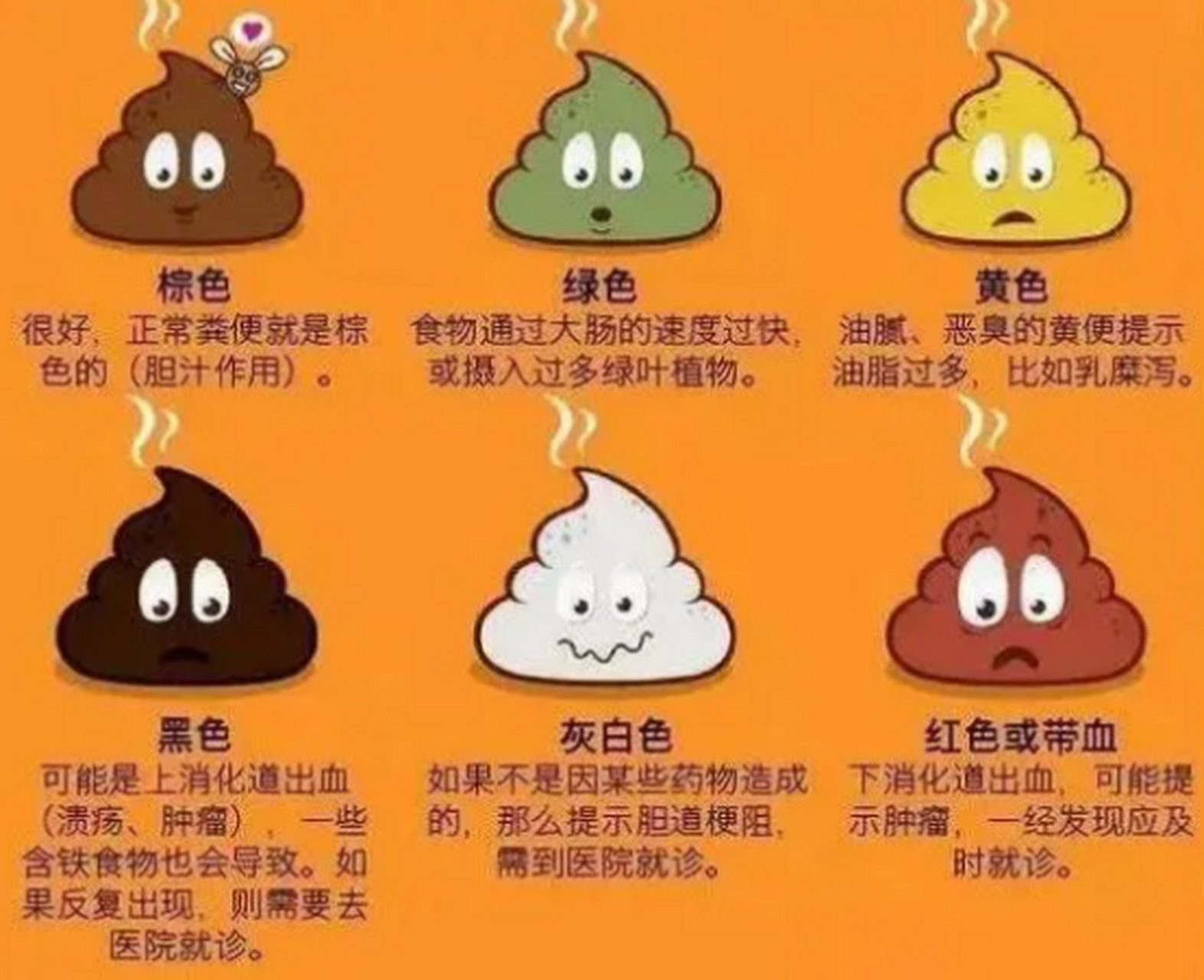 便便一旦出现这几种颜色,当心癌症找上你?听听中医赵鹏程怎么说!