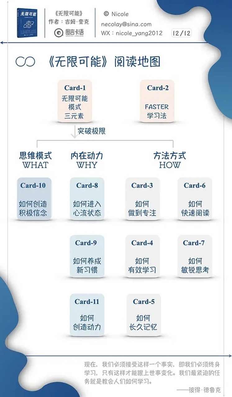 掌握faster学习法,学习不再是难事"为一个人灌输一个想法,他的一天