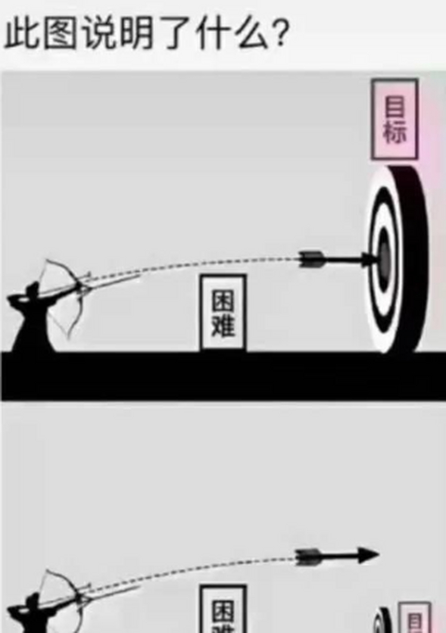 好高骛远的正确解读