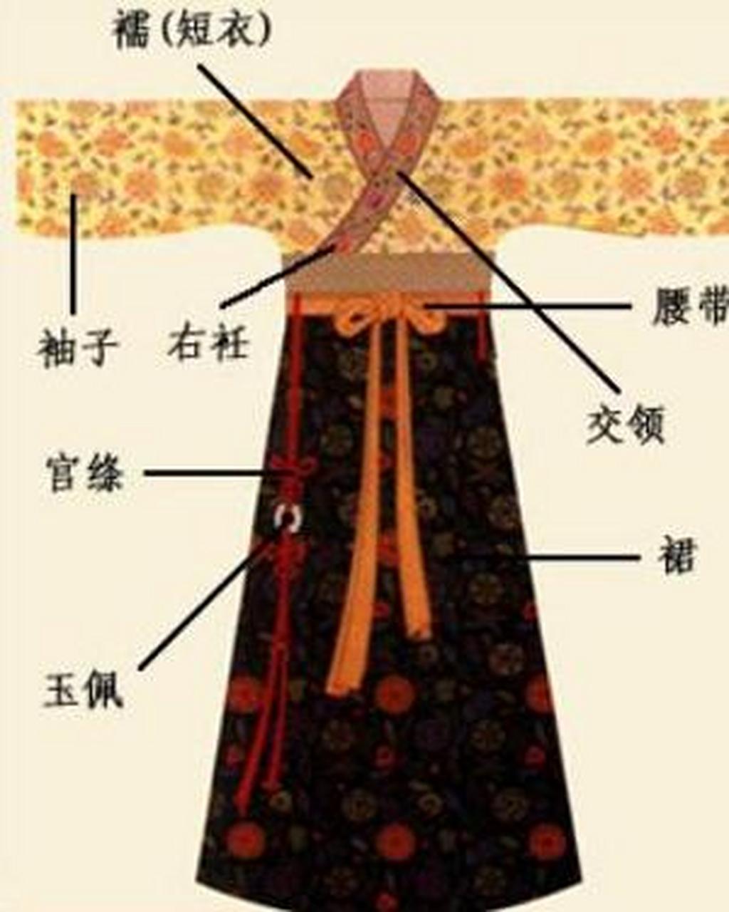 汉服前襟一般朝右,称之为"右衽","左衽"一般是少数民族习俗.