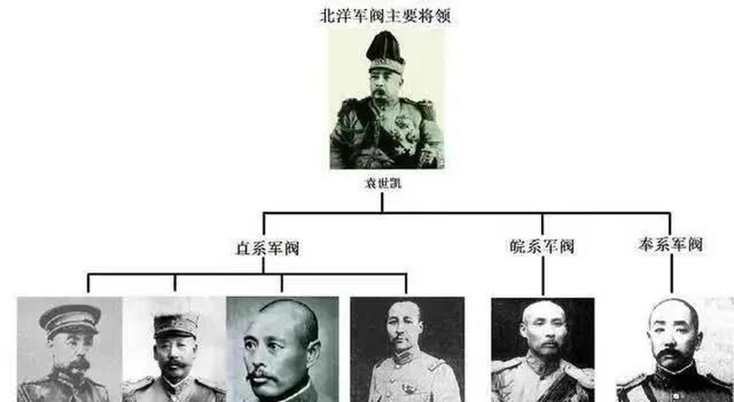 北洋军阀可以分成三个派系,分别是皖系,直系,奉系,这是以地域为纽带