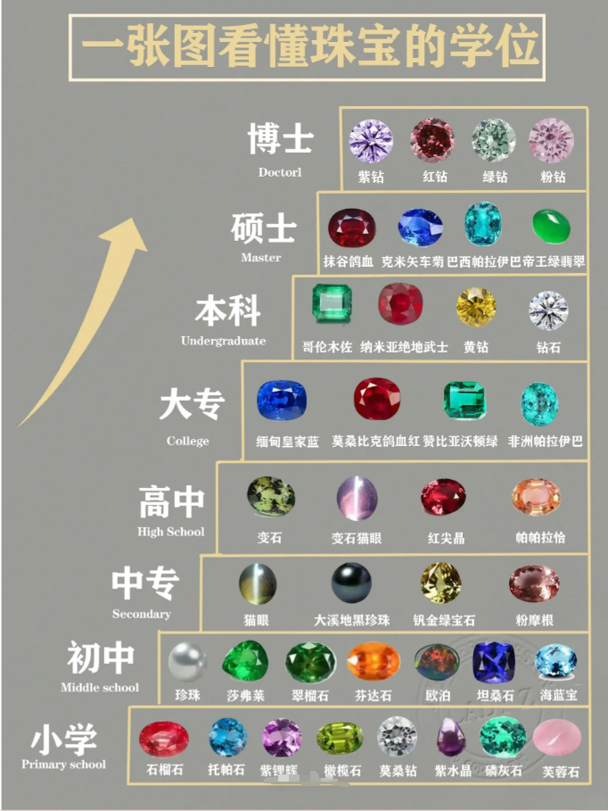 价值高的宝石品种(价值高的宝石品种有哪些)