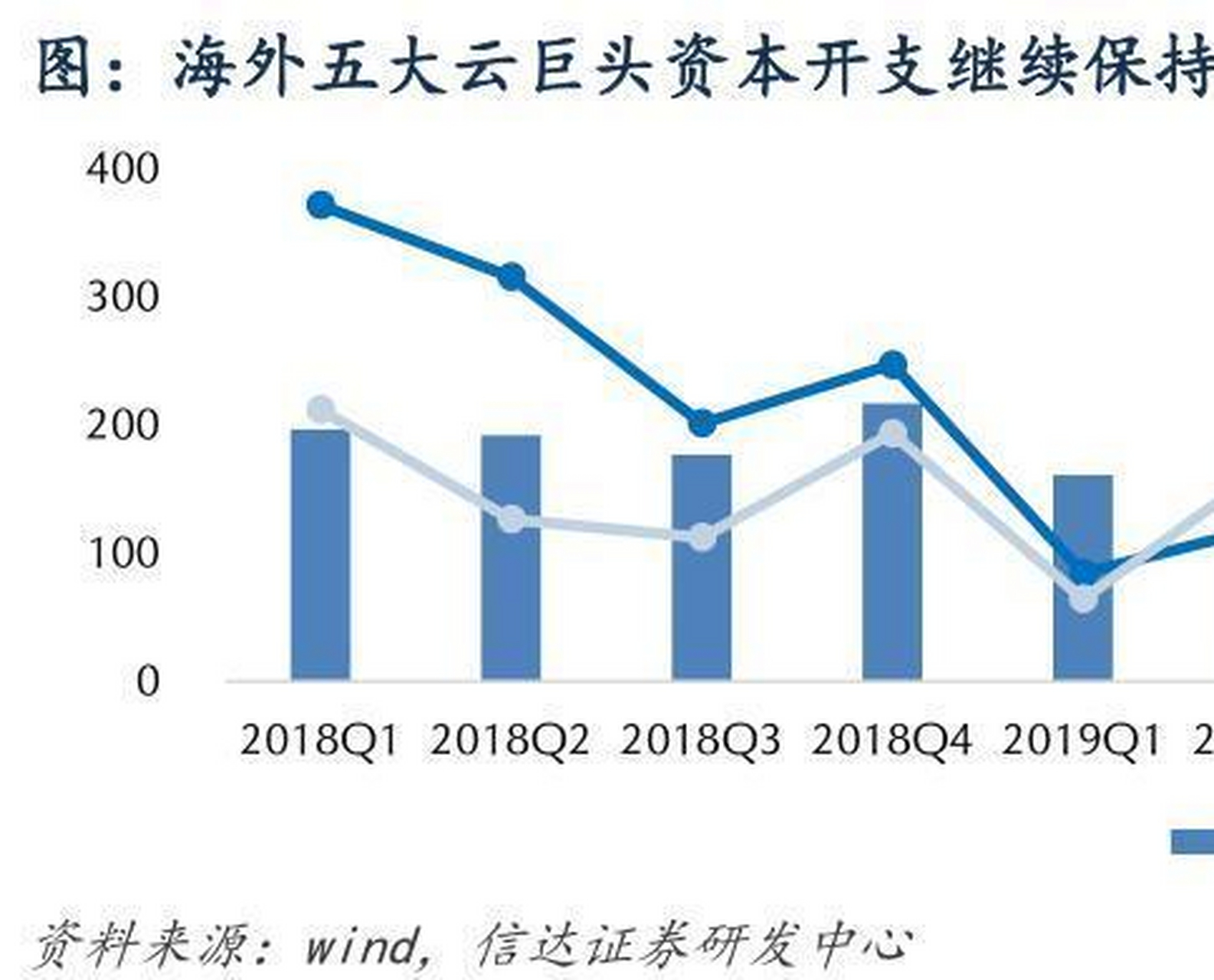 随着新冠疫情的不断影响,全球各国经济遭受了前所未有的打击