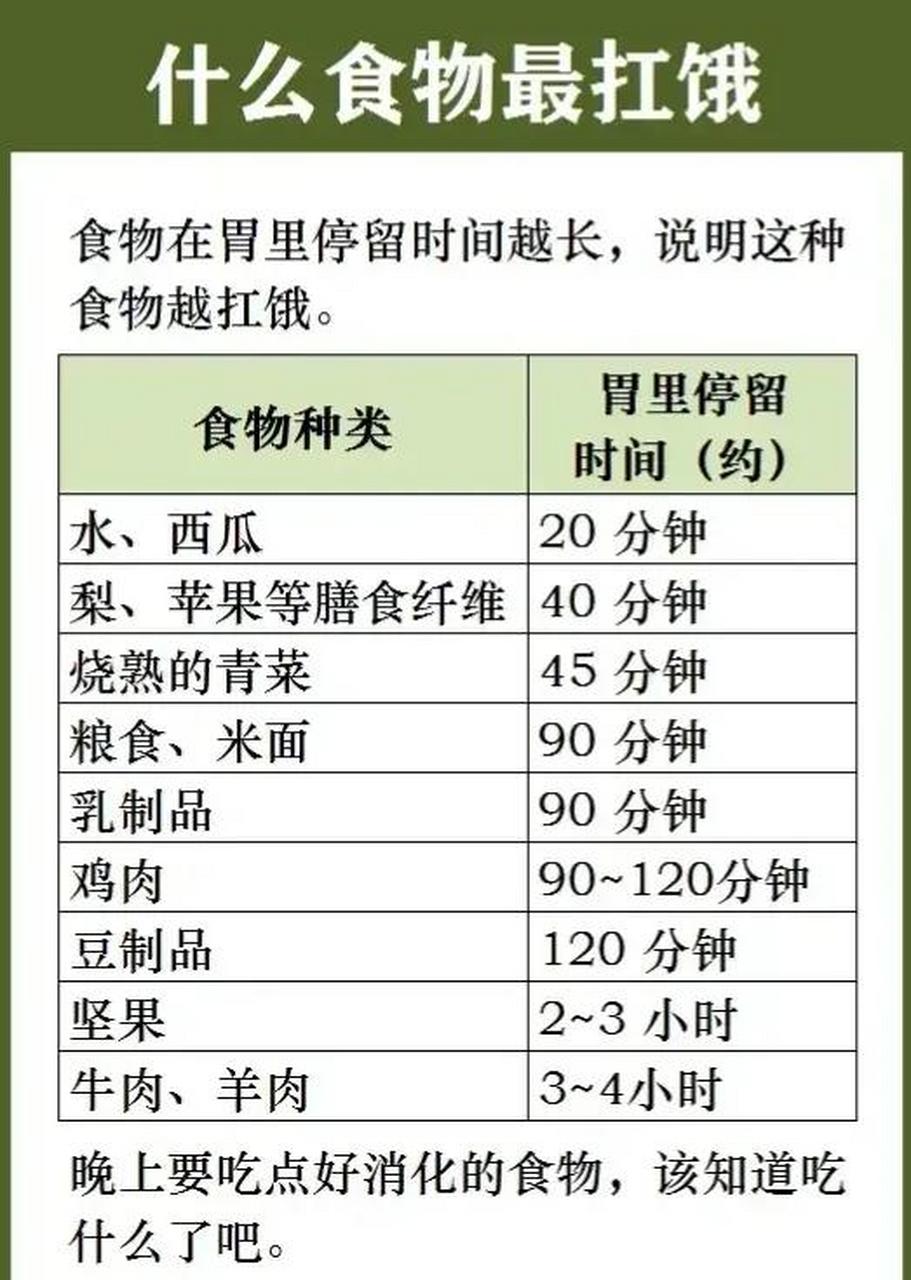 一些常见的食物消化时间!