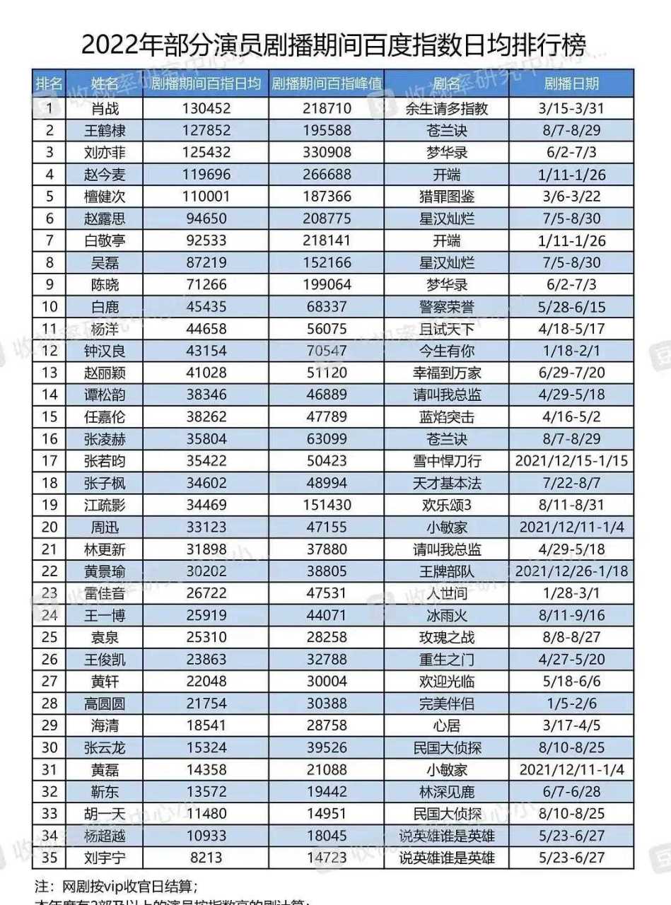百度指数是指=百度指数是指的搜索次数吗