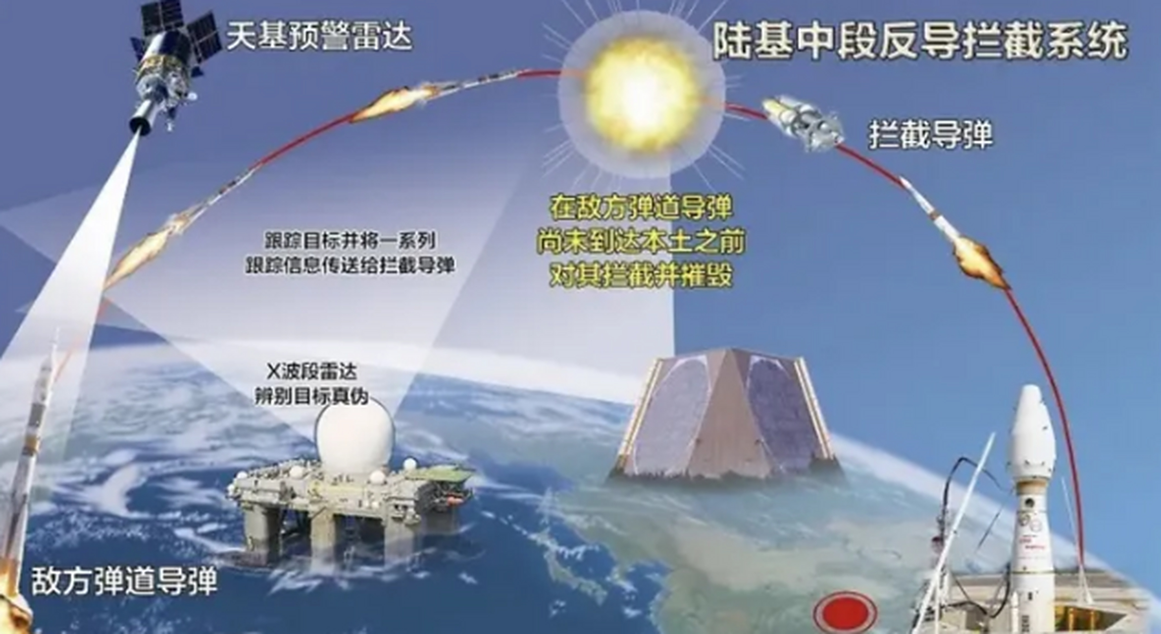 中国成功实施陆基中段反导拦截技术试验.