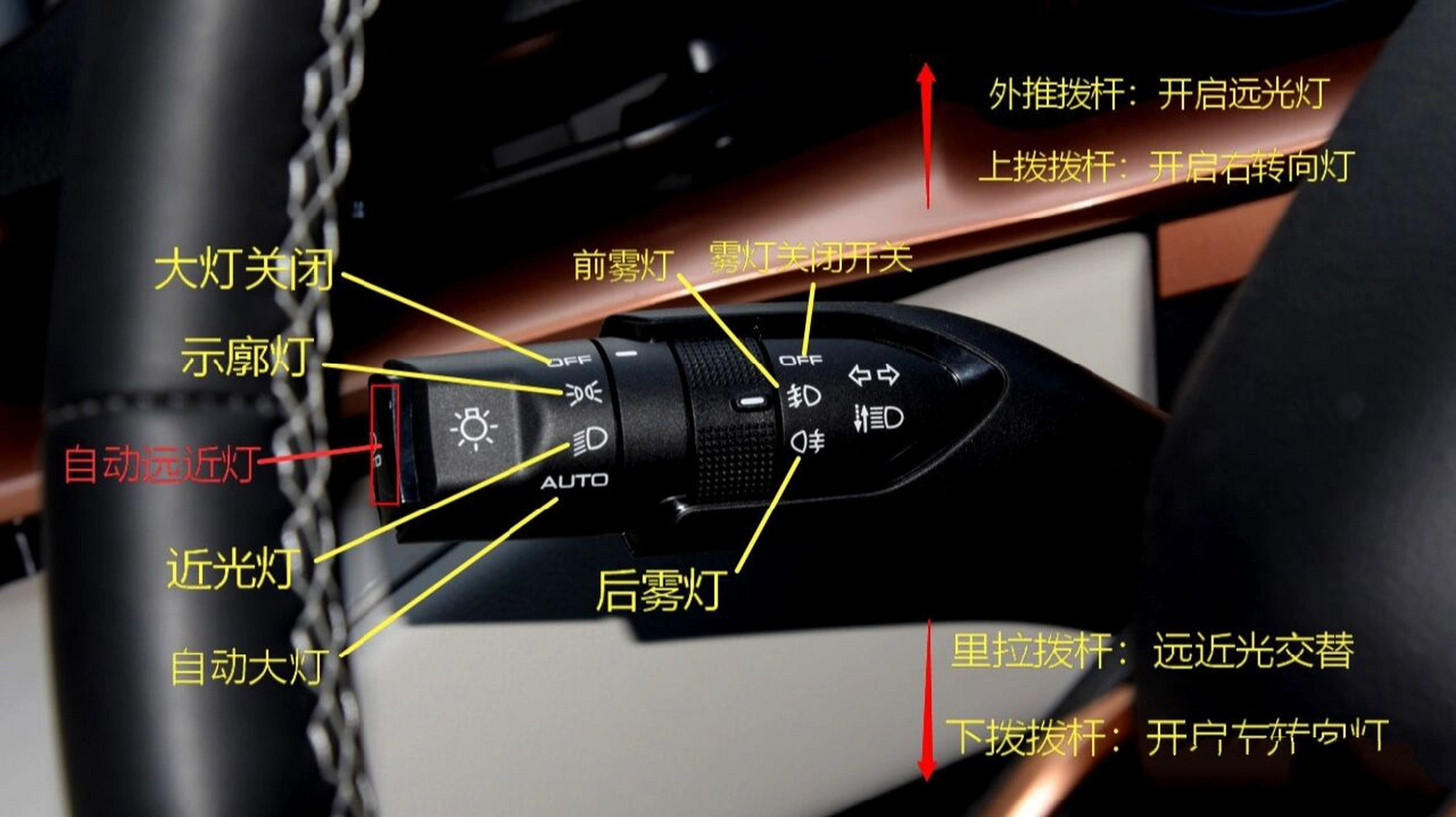 哈弗h6车内按键功能说明 哈弗h6车内按键功能说明