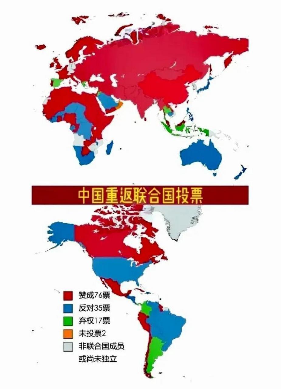 1971年10月25日中国重返联合国投票,其中,76票赞成,35票反对,17票弃权