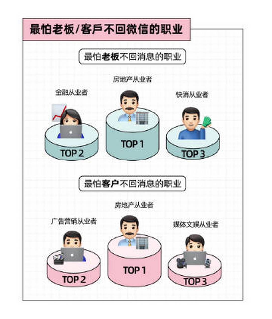 【年輕人最討厭的表情包,「死亡微笑」排名第一】 近日,一位網友分享