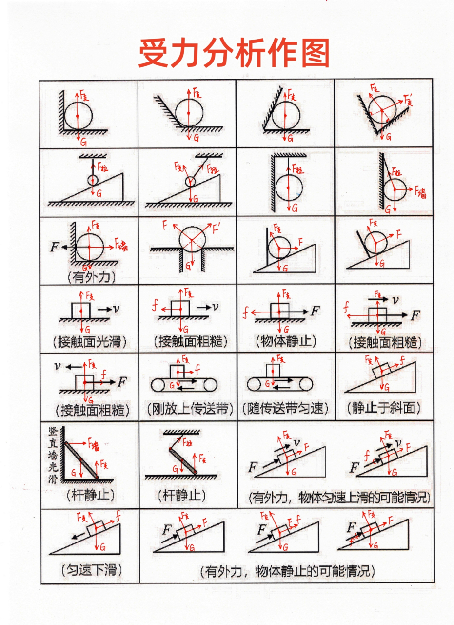 初中物理受力图大全图片