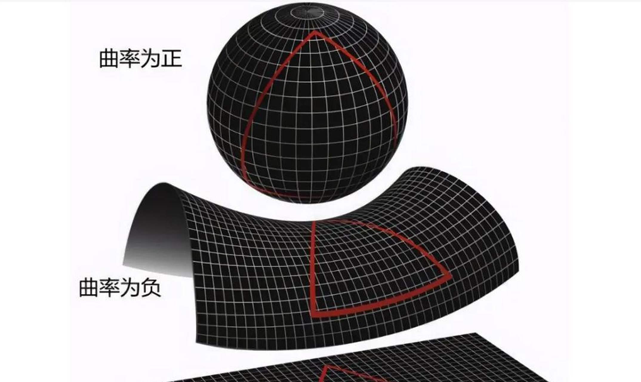 曲率中心坐标，某点曲率中心坐标