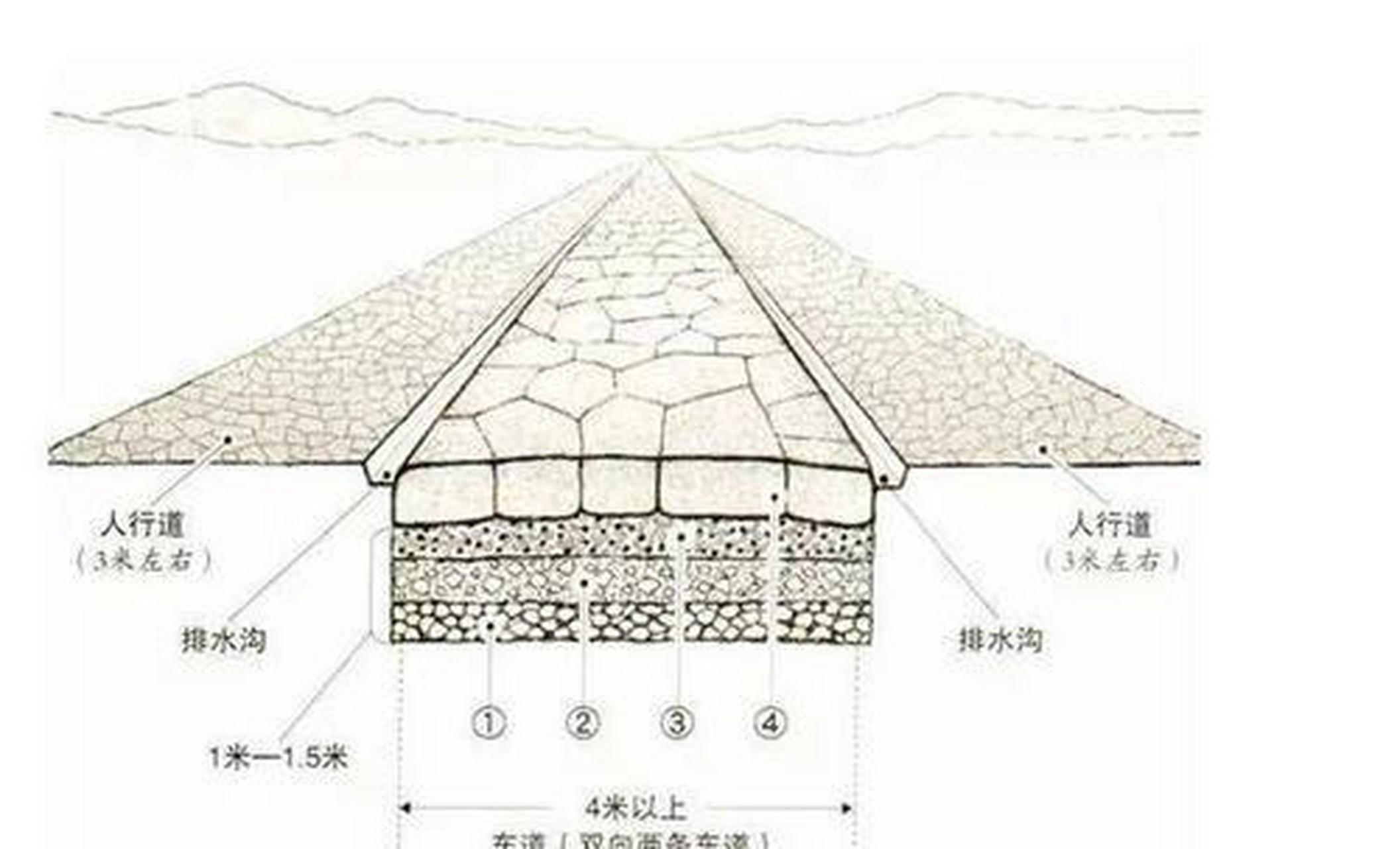 古罗马道路网对现在还有影响吗?
