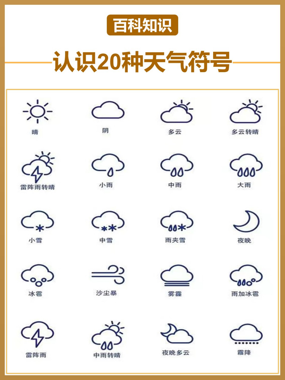 天气标识图解 符号图片