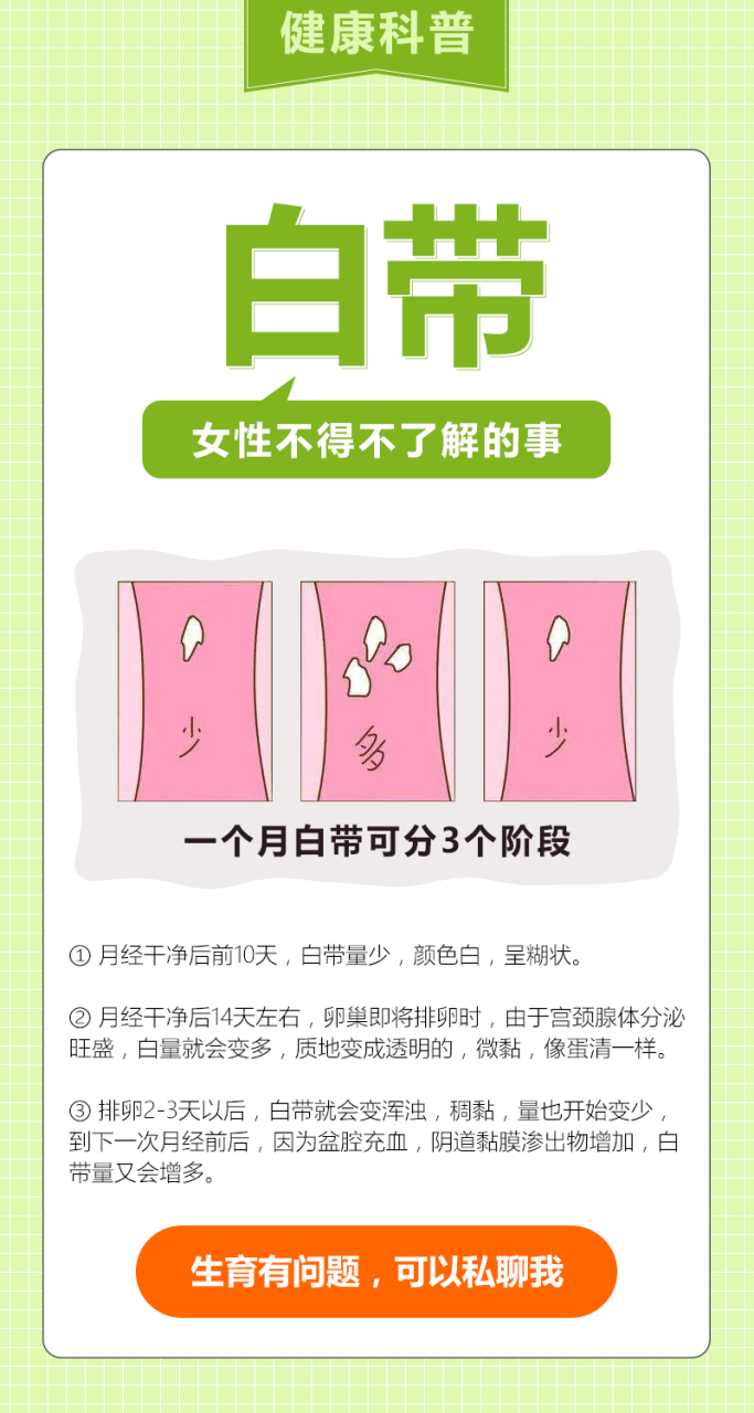 全面了解白带变化过程 #常熟妇科医院