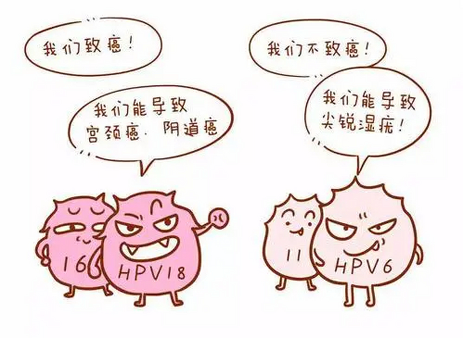 hpv阳性严重吗 hpv阳性分为高危型和低危型,低危型hpv不严重,高危型