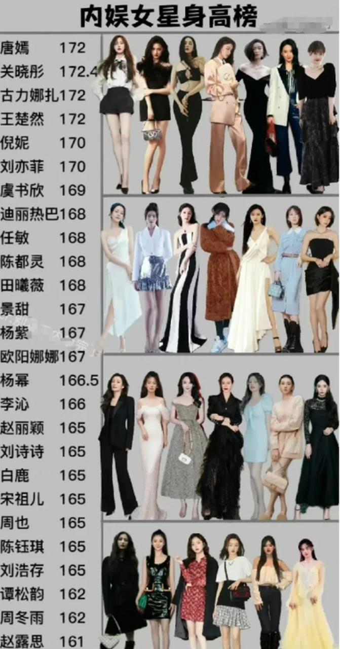 内地女星身高榜
