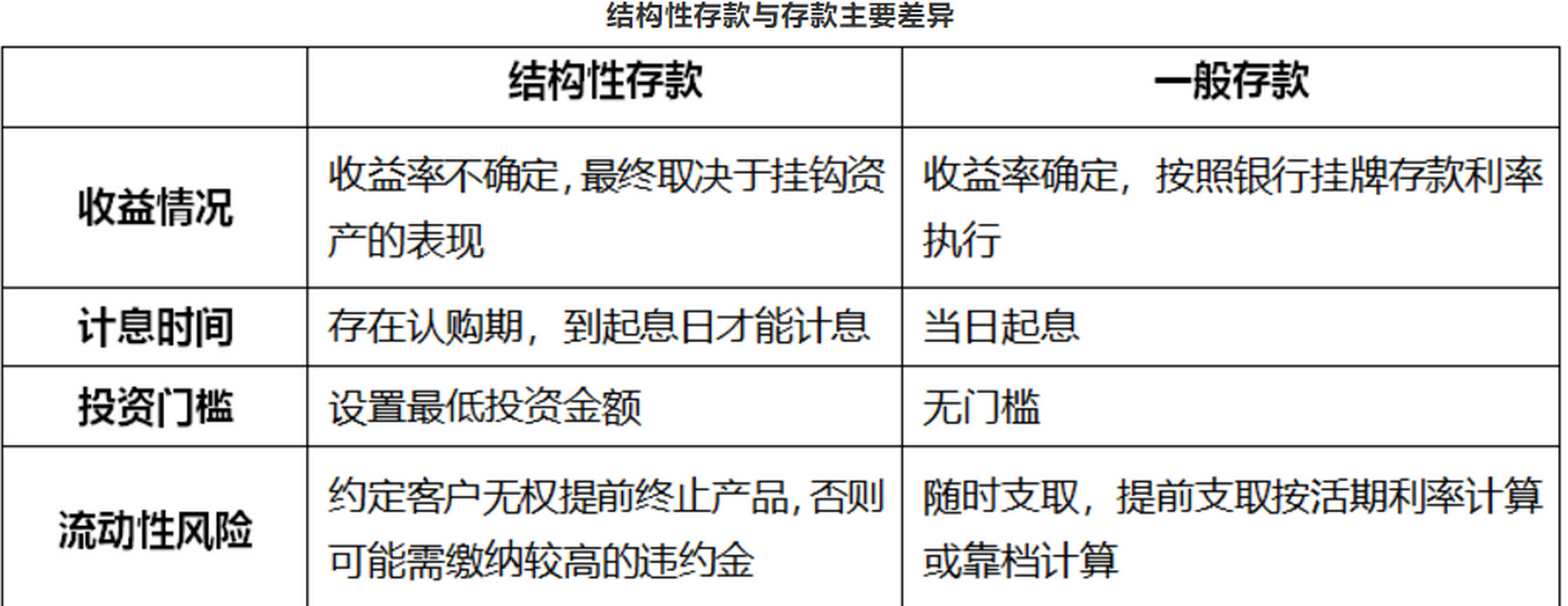 12万亿结构性存款猛涨,是该去投资了吗?