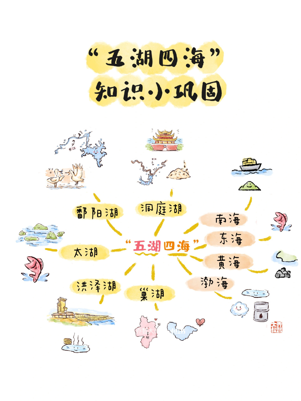 五湖四海指哪些?涨姿势!