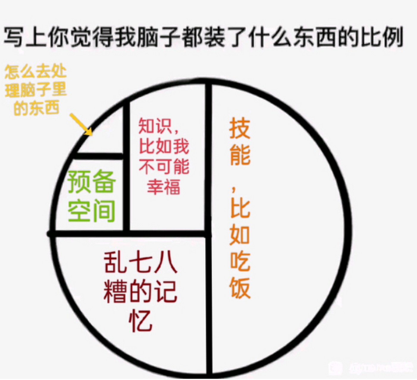 脑子里都是食物的图片图片