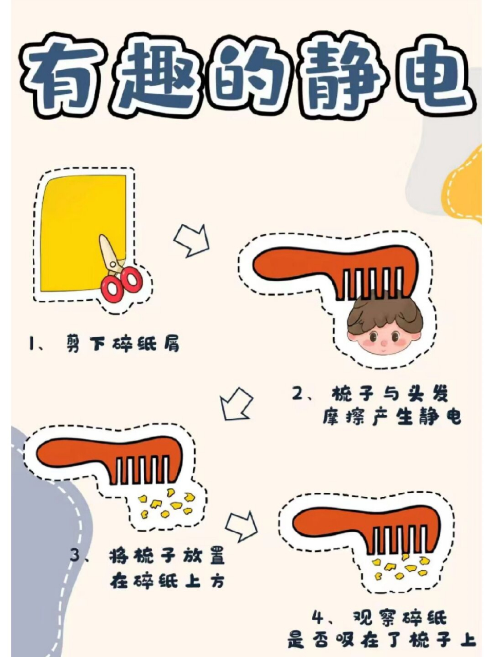 有趣的静电