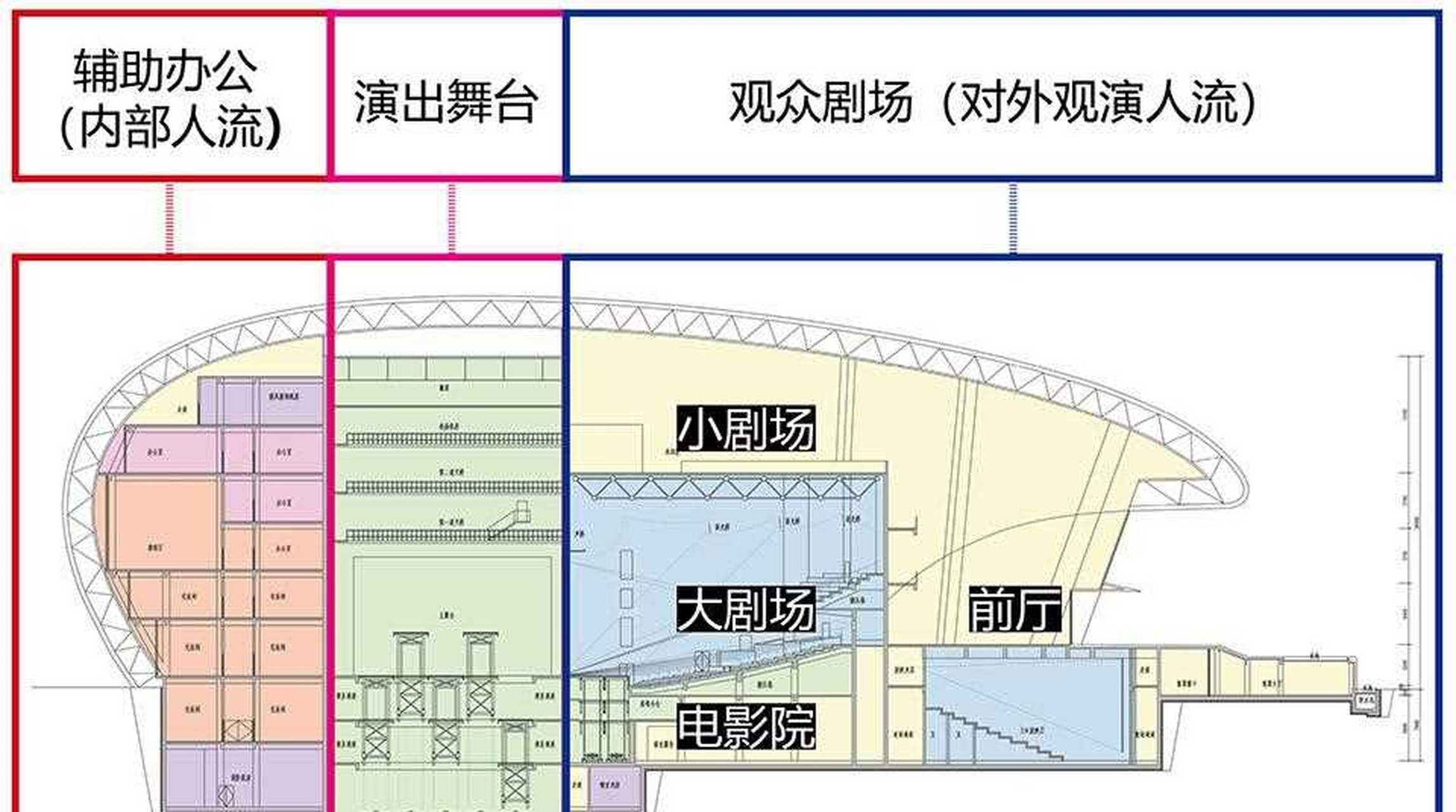 神木新村艺术中心影城图片