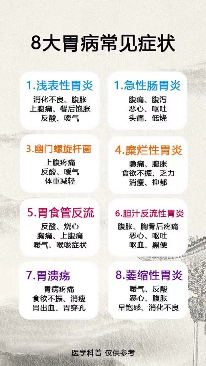 8大胃病常见症状!看看你有吗?
