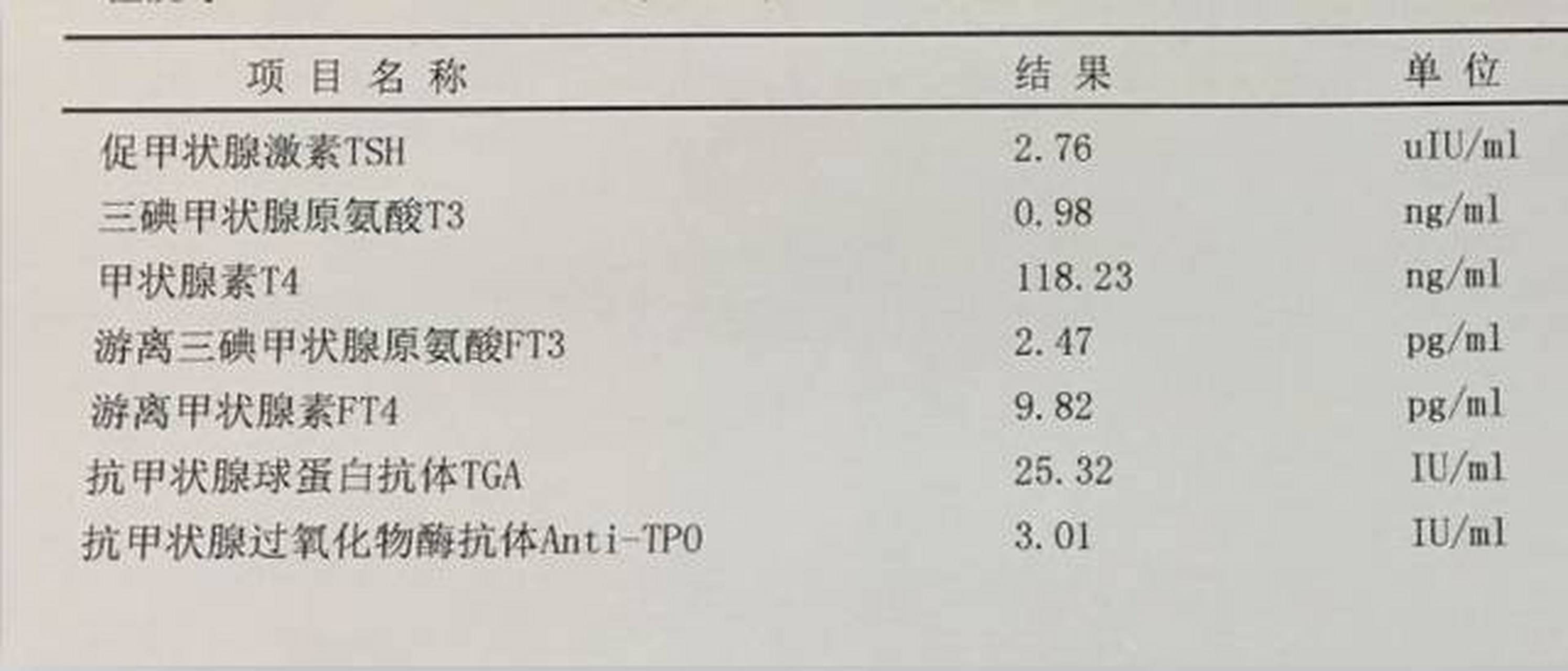 甲状腺抽血化验单图片图片