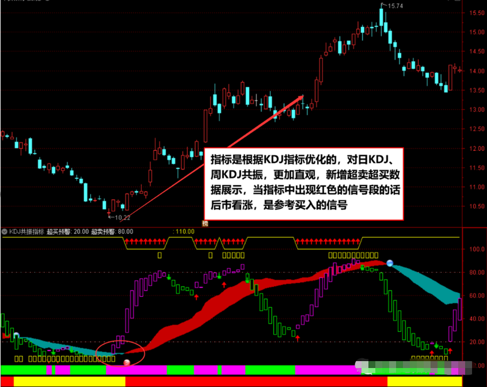 kdj指标详解图解图片