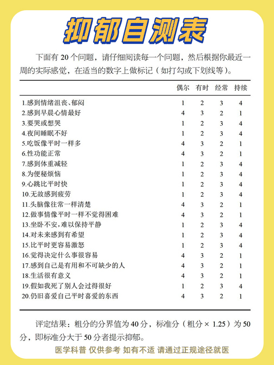 一张图,带你自测抑郁症#抑郁症# #抑郁