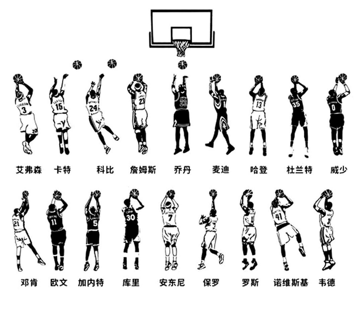 篮球姿势投球图解图片