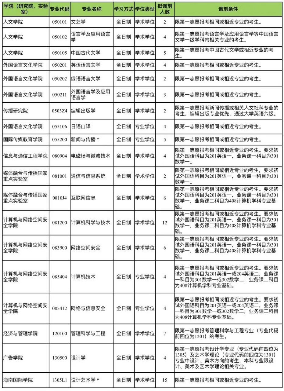 南京财经大学有哪些专业(南京财经大学有哪些专业怎么样)