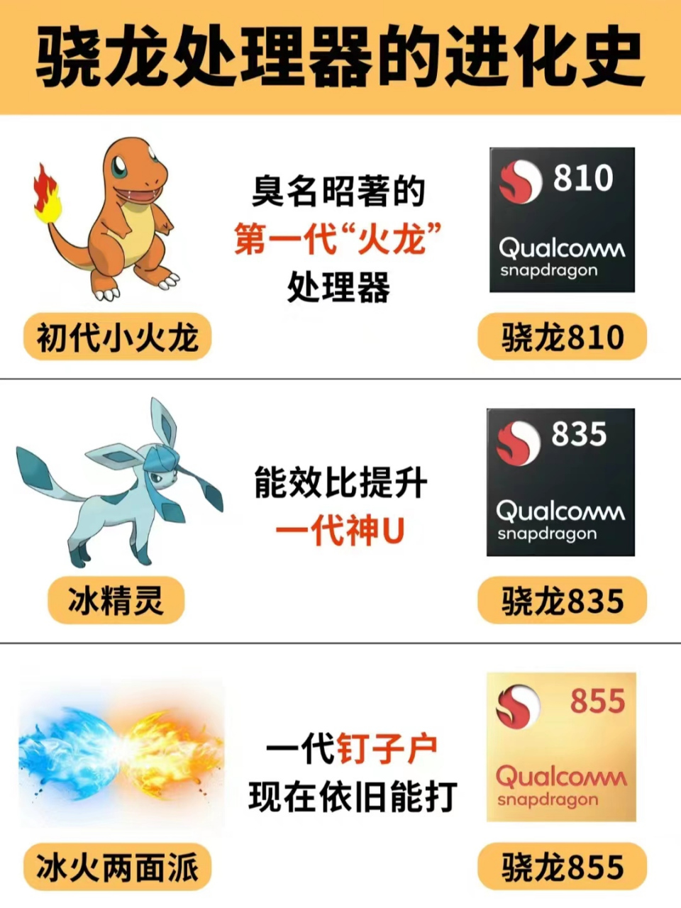 骁龙处理器的进化史,你用过小火龙吗?