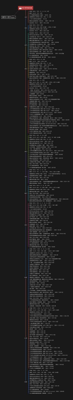 2021年考試日曆重磅出爐啦!新的一年,小目標也要開始悄悄立起來