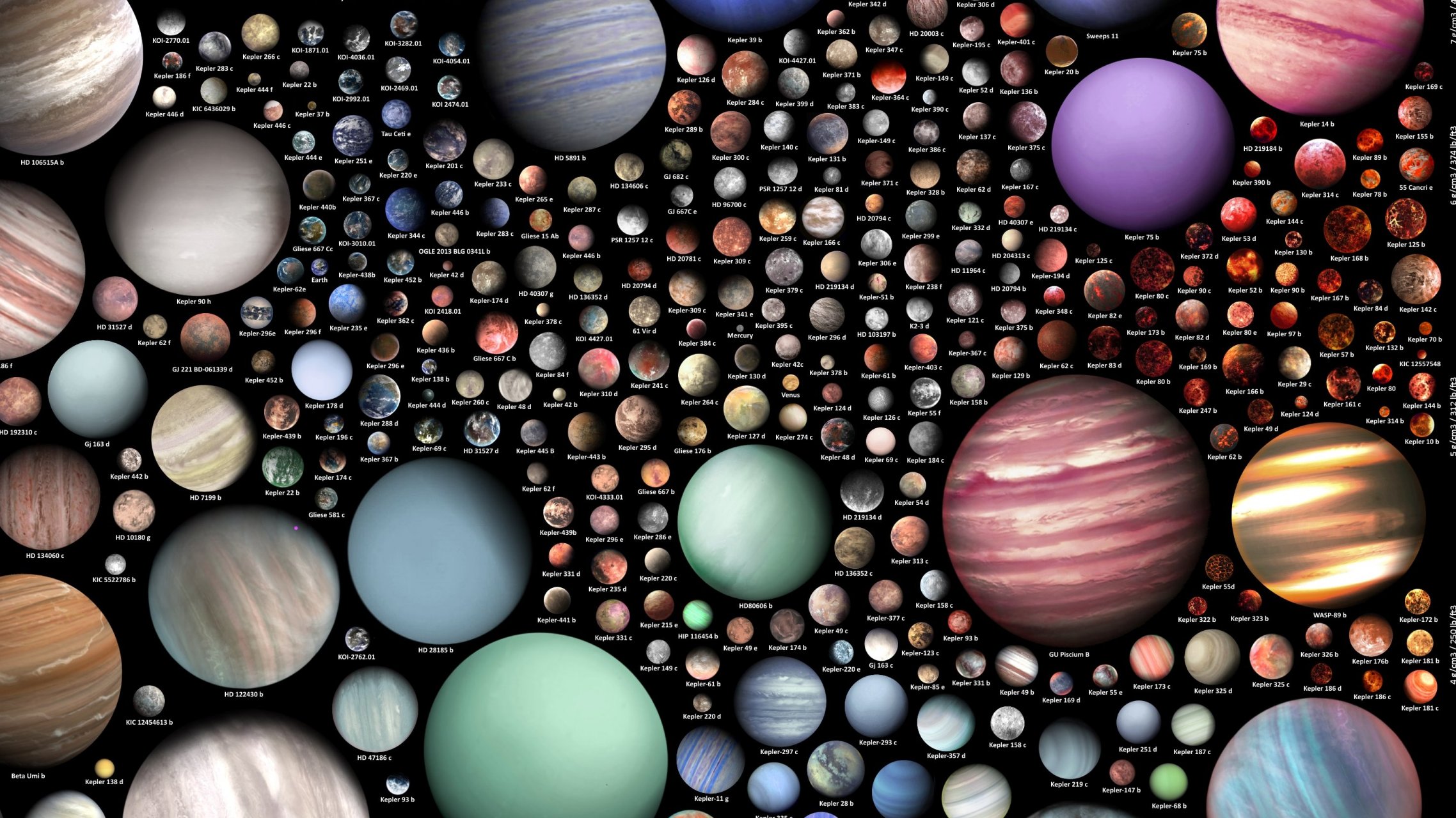 另外发现有好几个星球跟地球好像啊,同时又要比地球大出好大一截,会