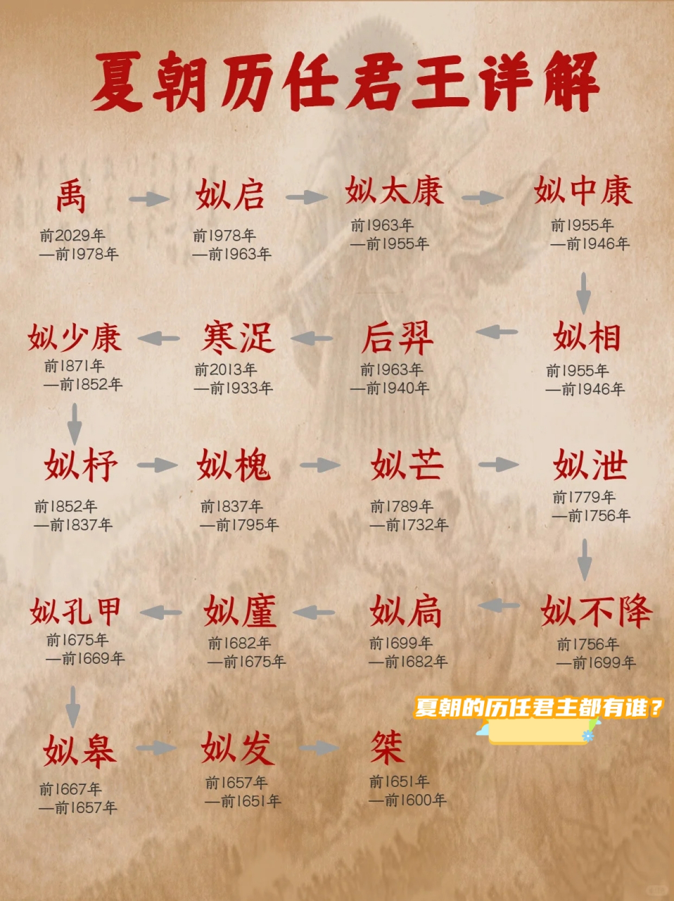 夏朝不存在吗