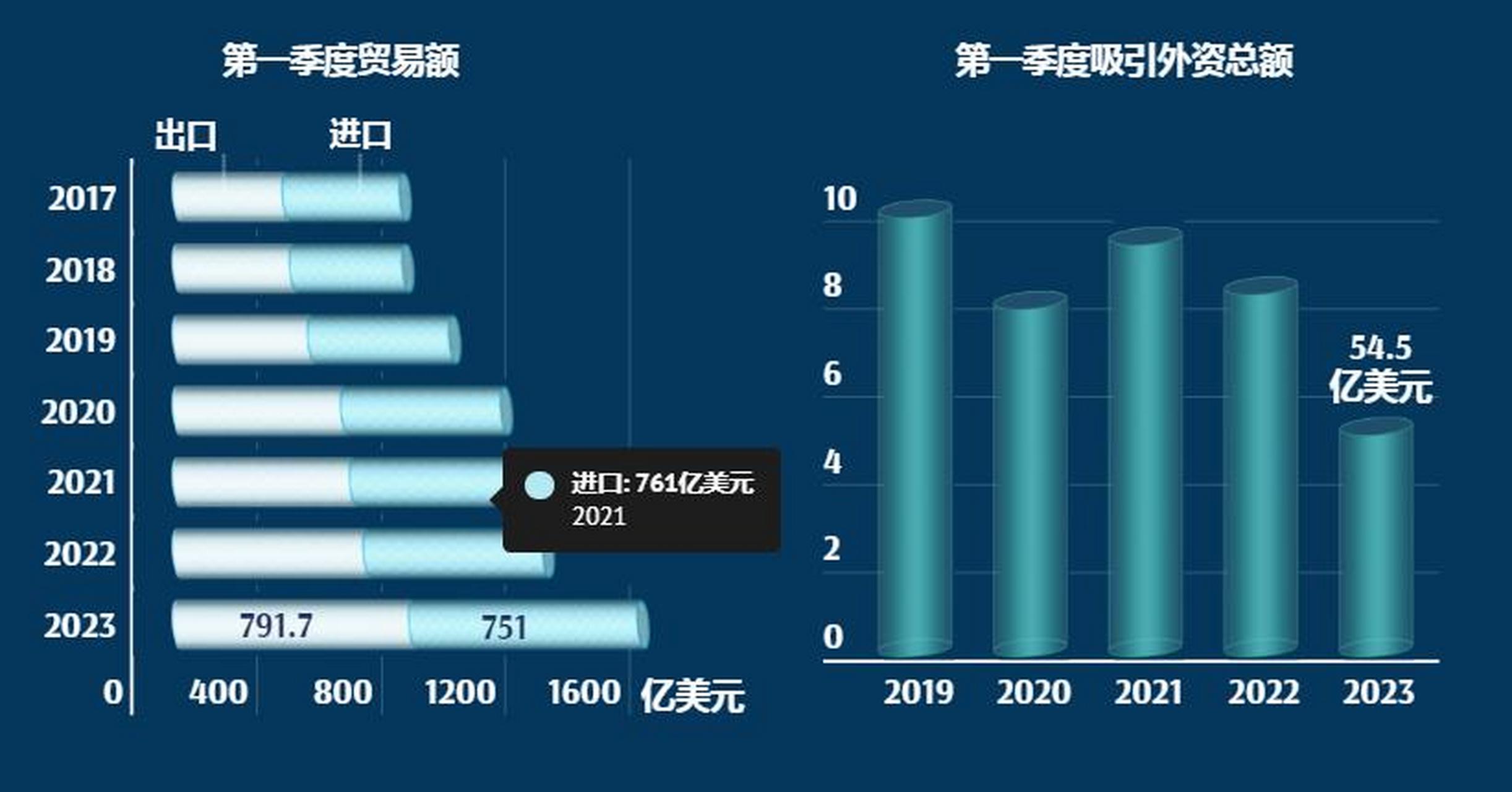 越南经济现状图片