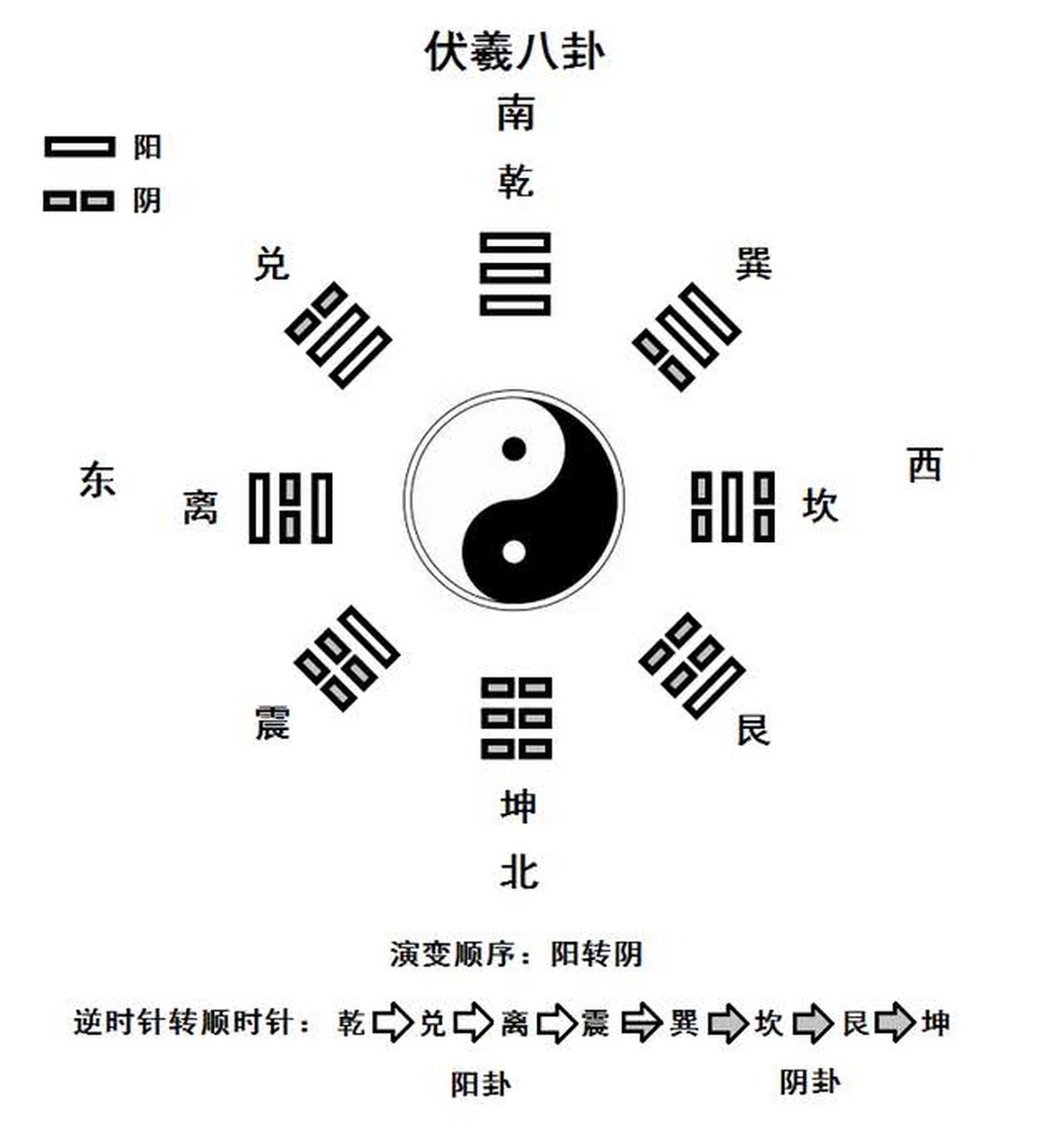 易经 第四十七卦 困卦 困卦  卦象:泽水困 兑上坎下  组合:事情不可