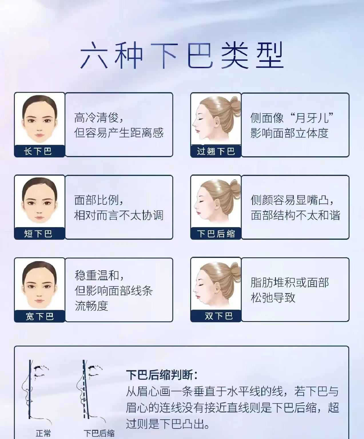 同时下巴也影响着我们的脸型