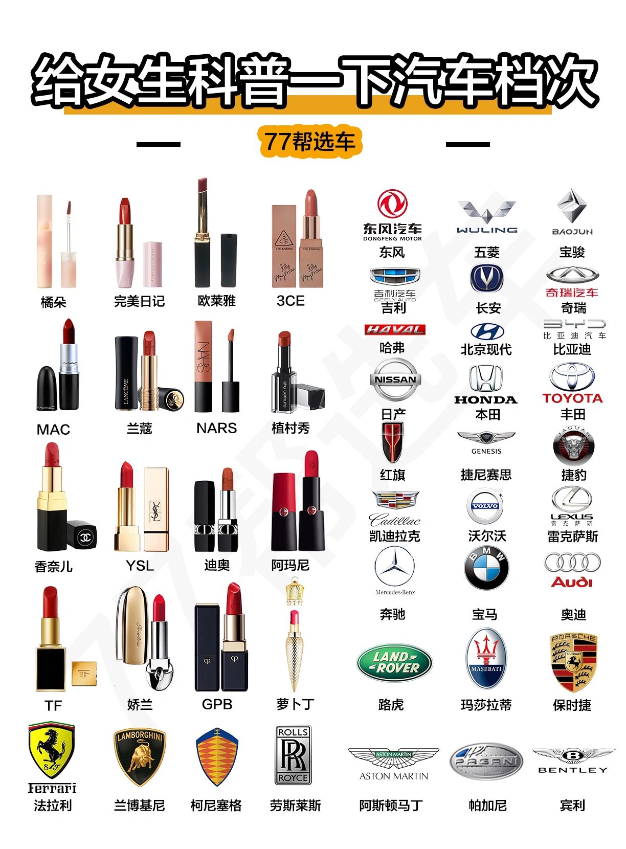 对照表图口红品牌对照汽车车品牌和口红品牌对比图口红排名跟车排名