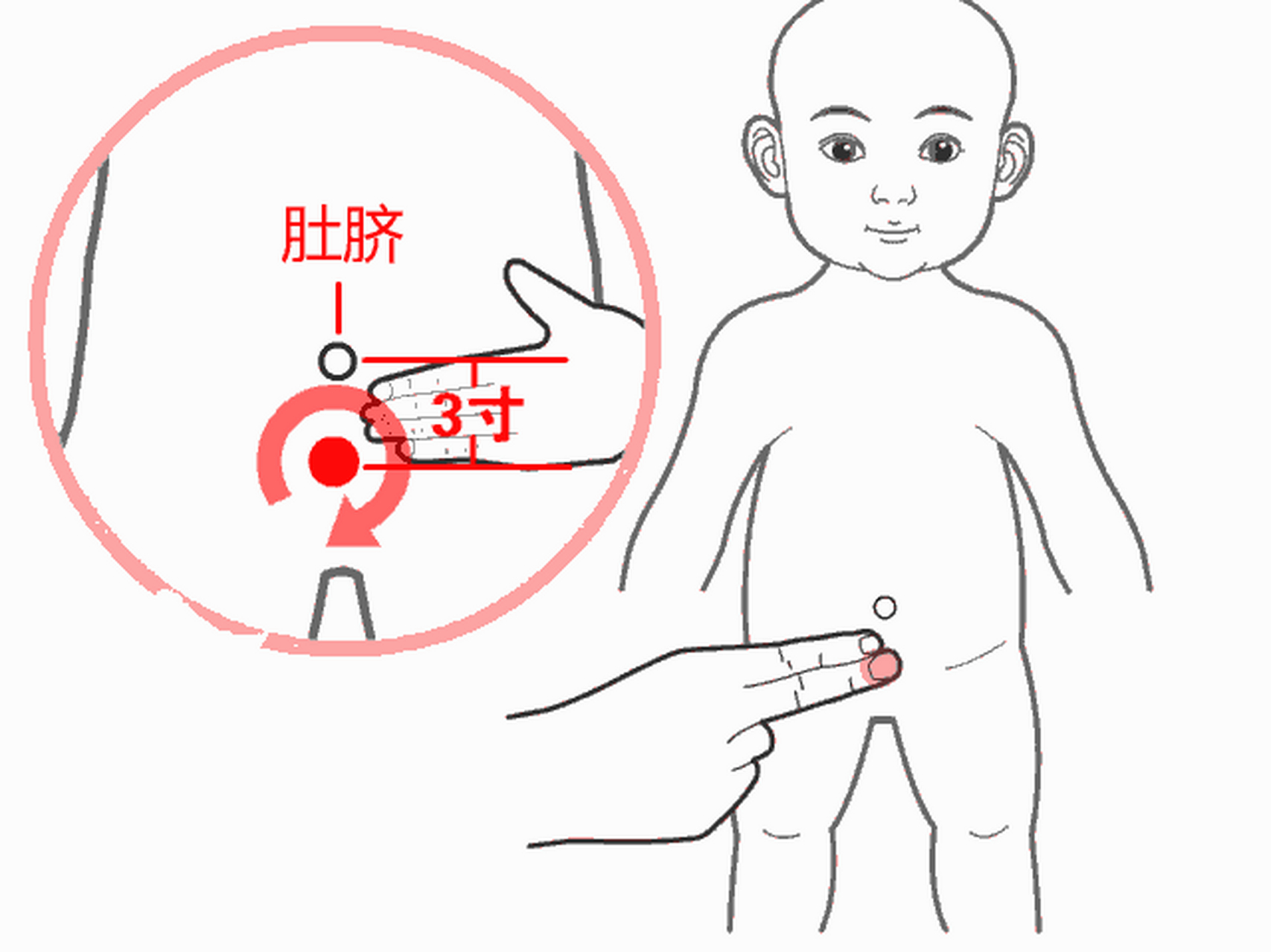 补肾固元 关元 关元:脐下3寸 经常的按揉关元穴能够帮助我们补充