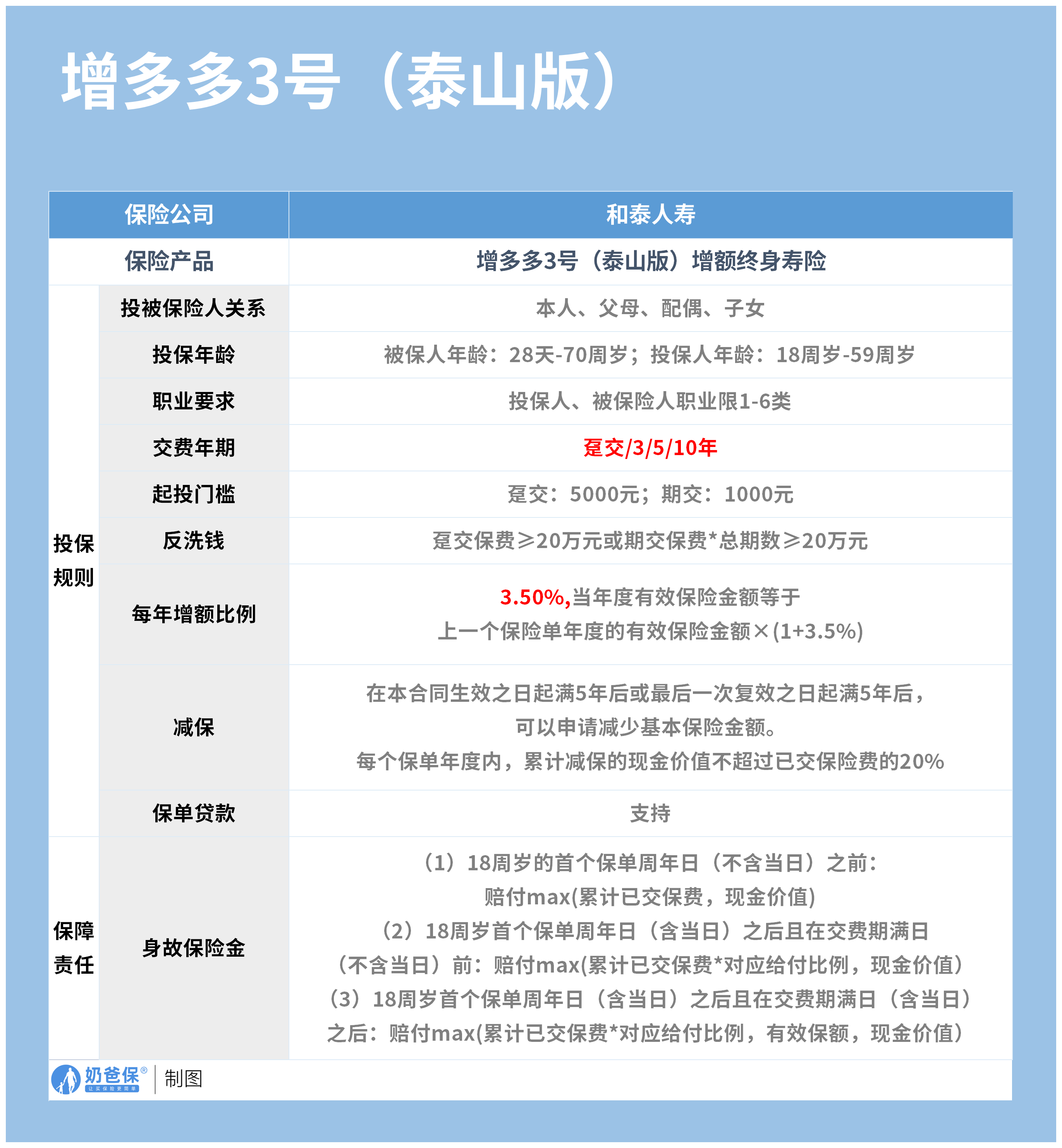 和泰人寿增多多3号怎么样?有哪些亮点?