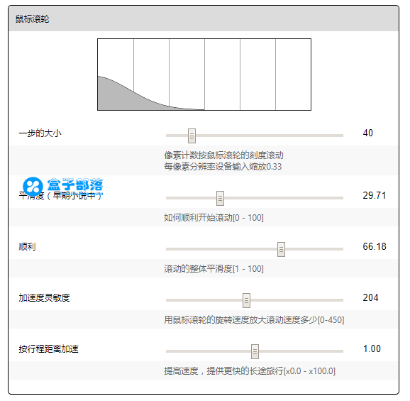 Chromium Wheel Smooth Scroller – 平滑滚动 Chromium Wheel Smooth Scroller – 平滑滚动