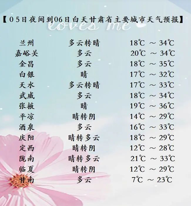 甘肃天气天气预报图片