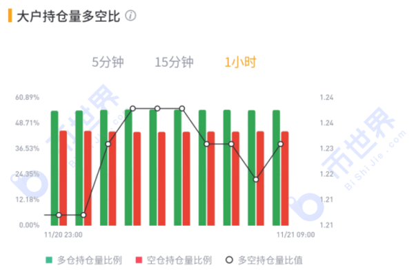 【合约周刊】机构多头态度明确，20000美元也只是个小目标