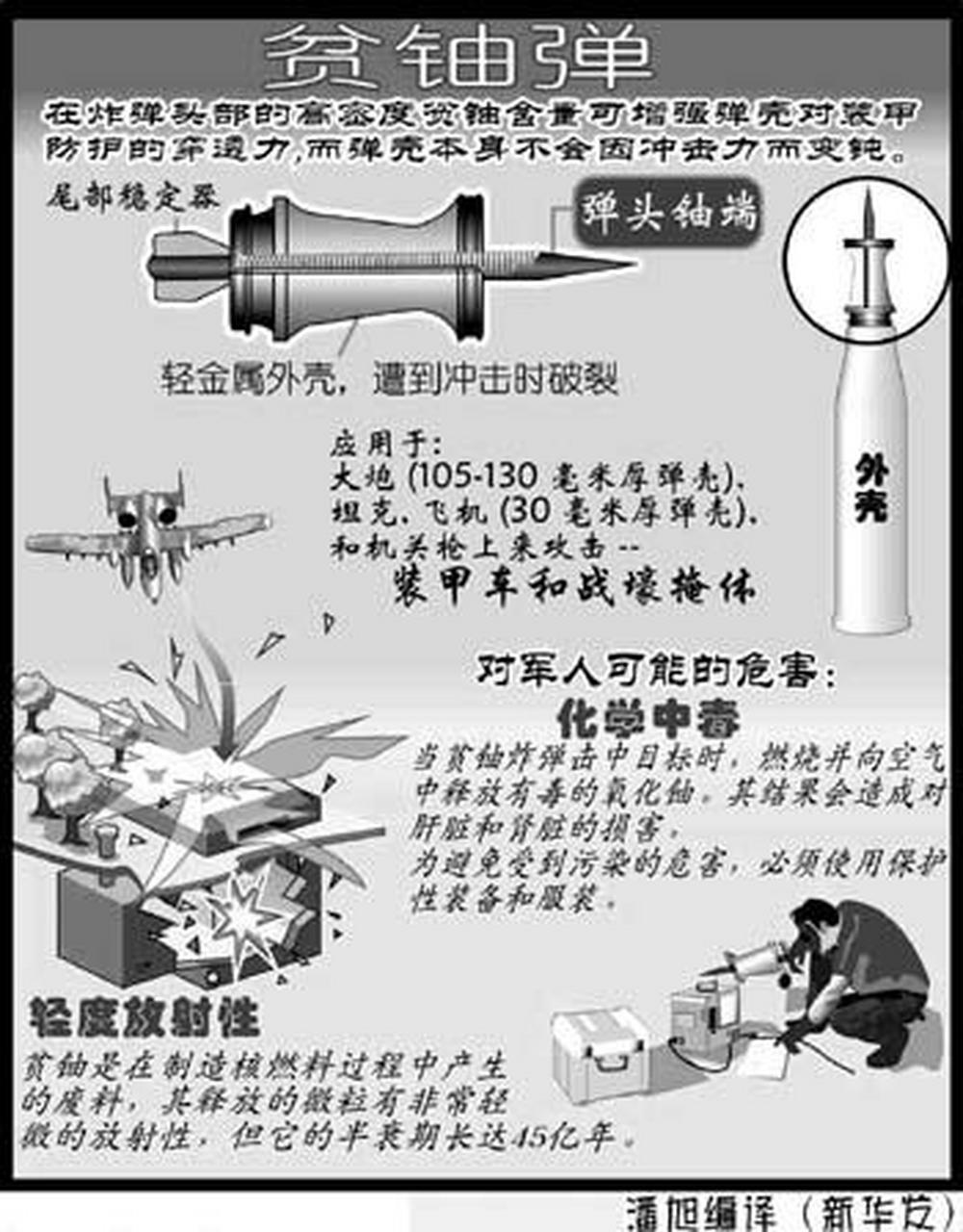 英国的贫铀弹技术就是牛!