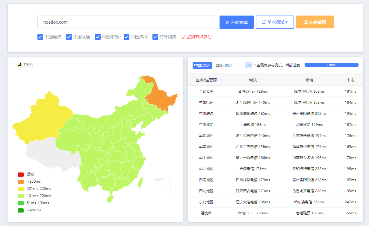 恭喜Hostloc论坛 全部解封