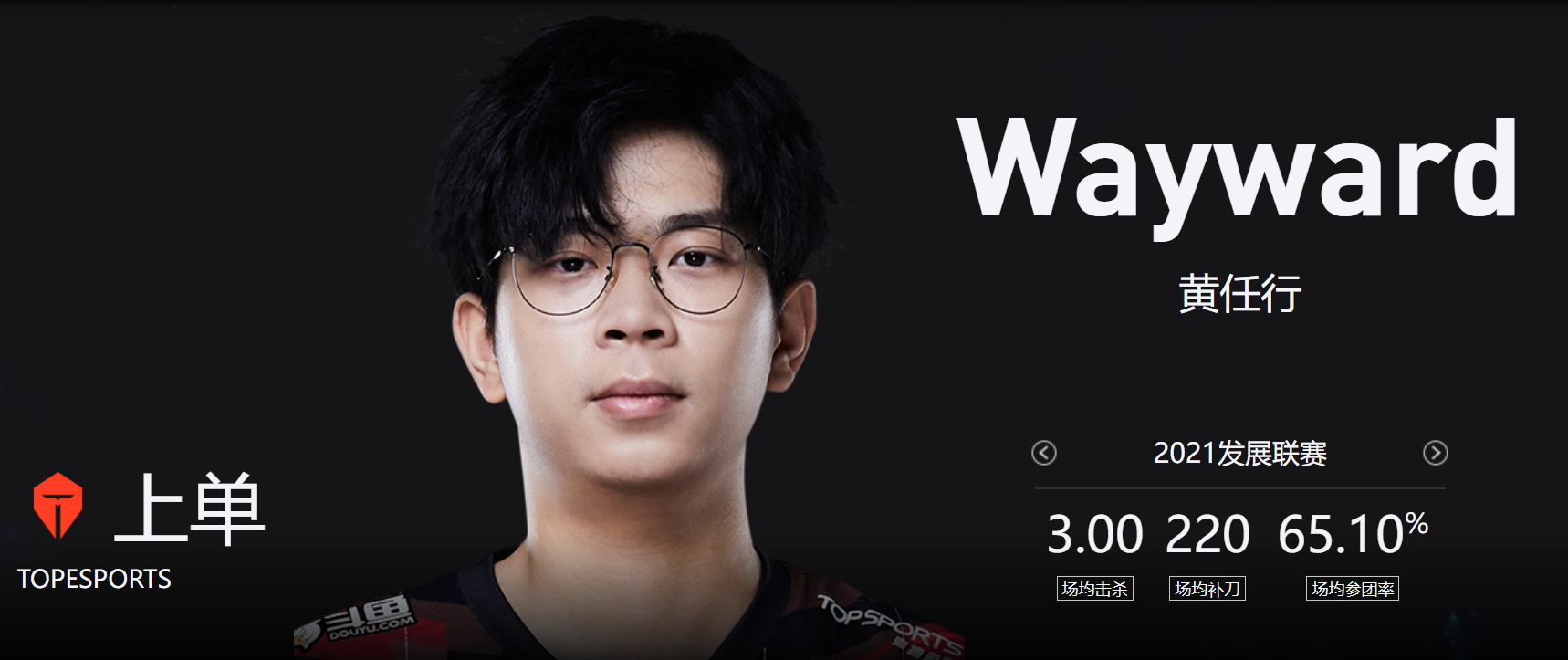 tes大调整?小天,wayward和新辅助或将上场