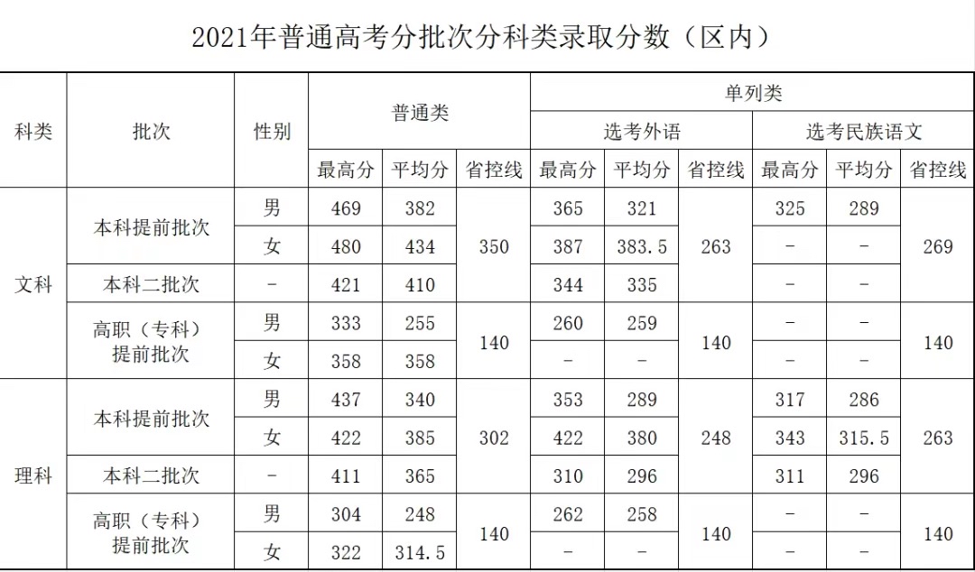 新疆警察学院入警率图片