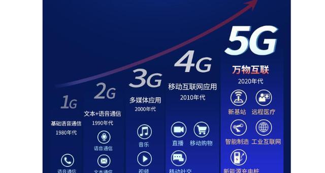 5g和4g的区别在哪?