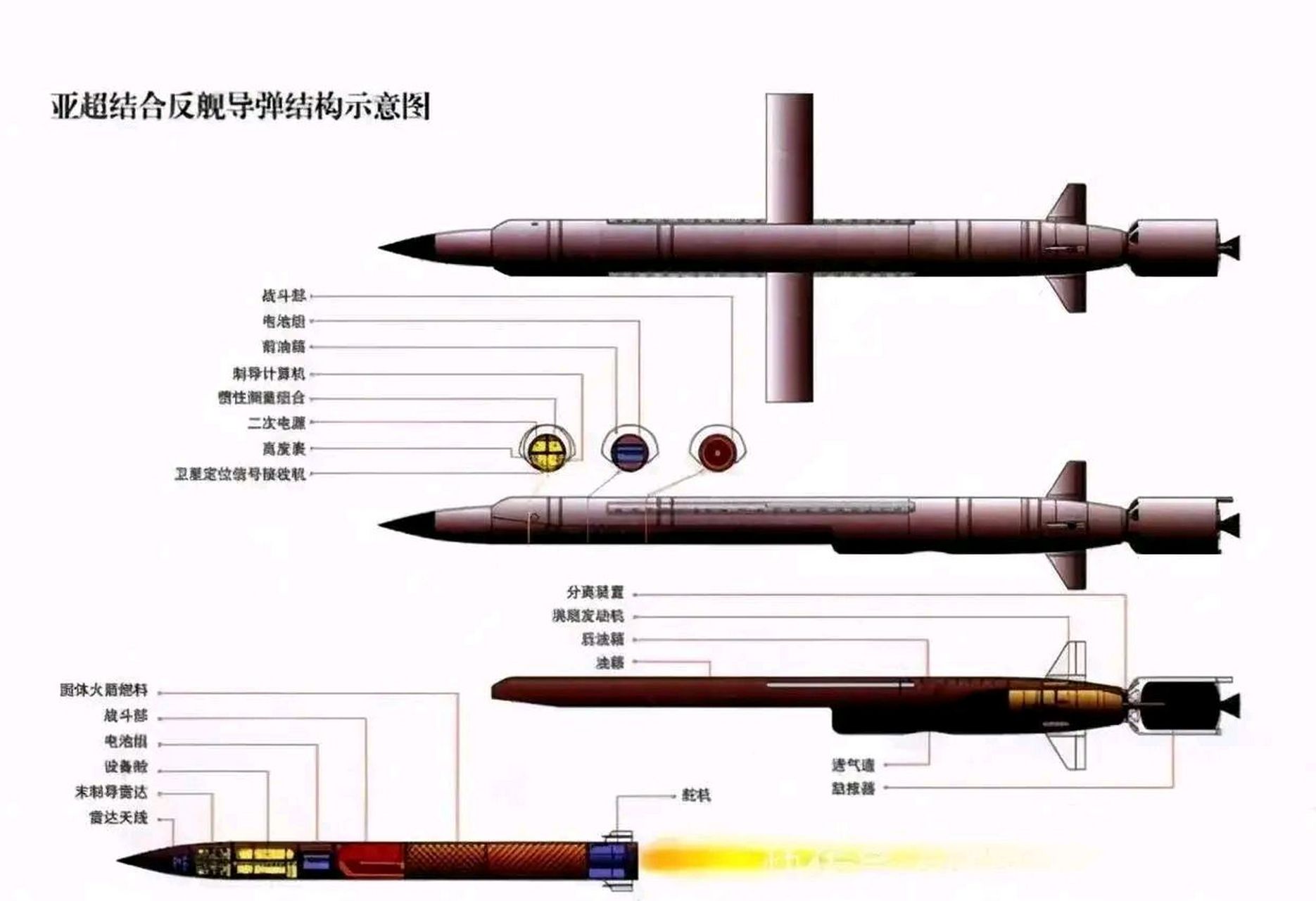 鹰击83反舰导弹参数图片